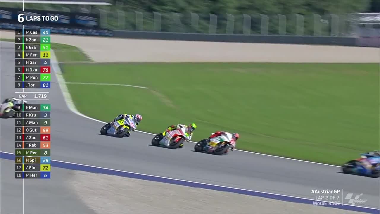 MotoGP