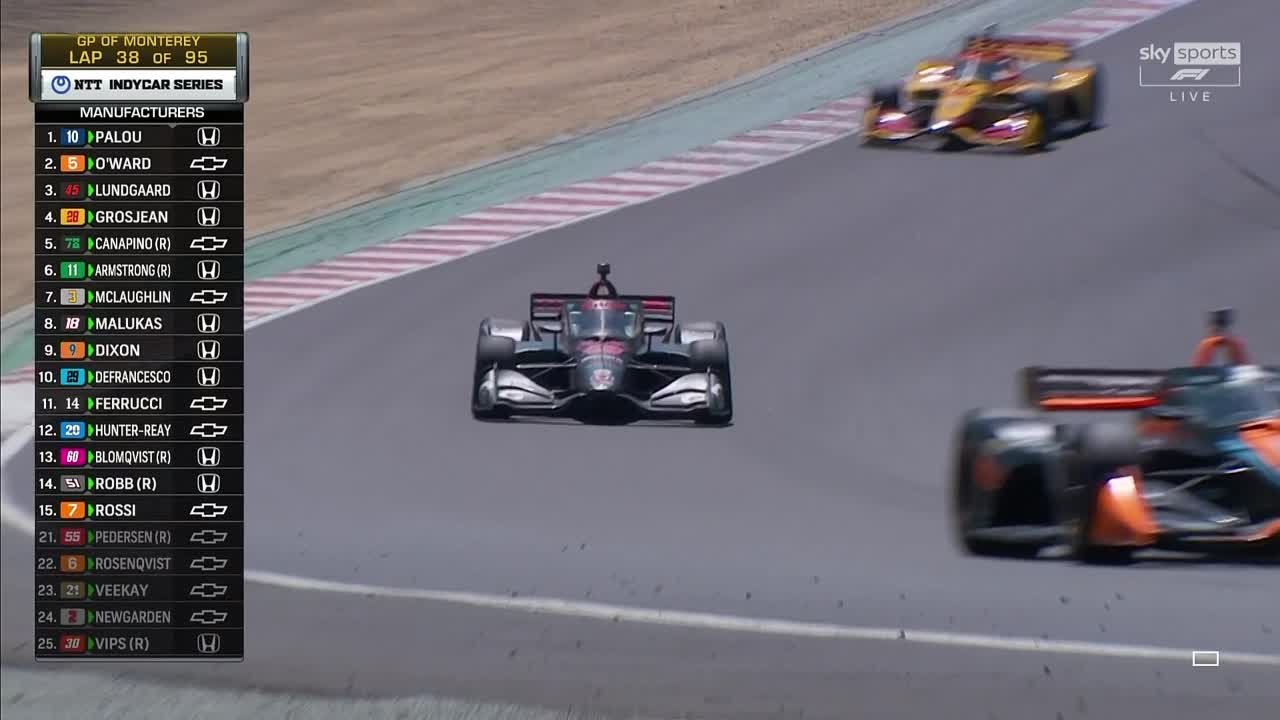 IndyCar | IRL