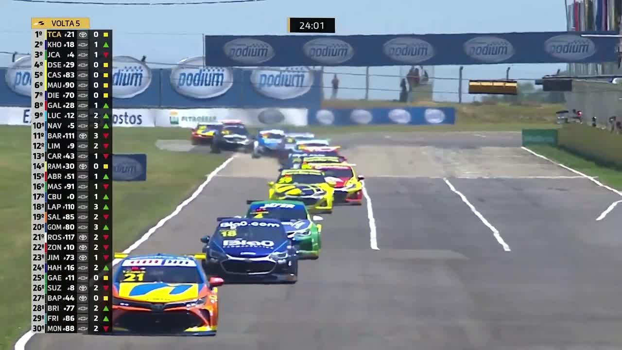 Stock Car Brasil | Super TC2000