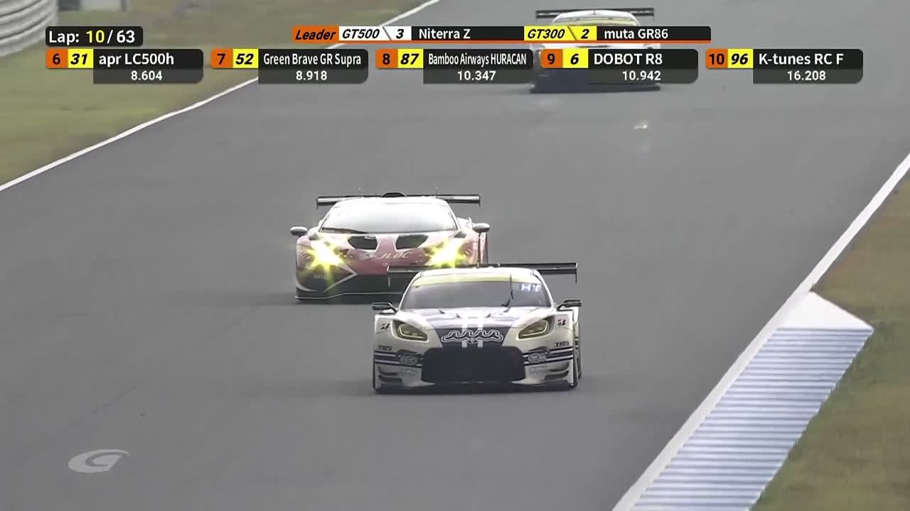 Super GT