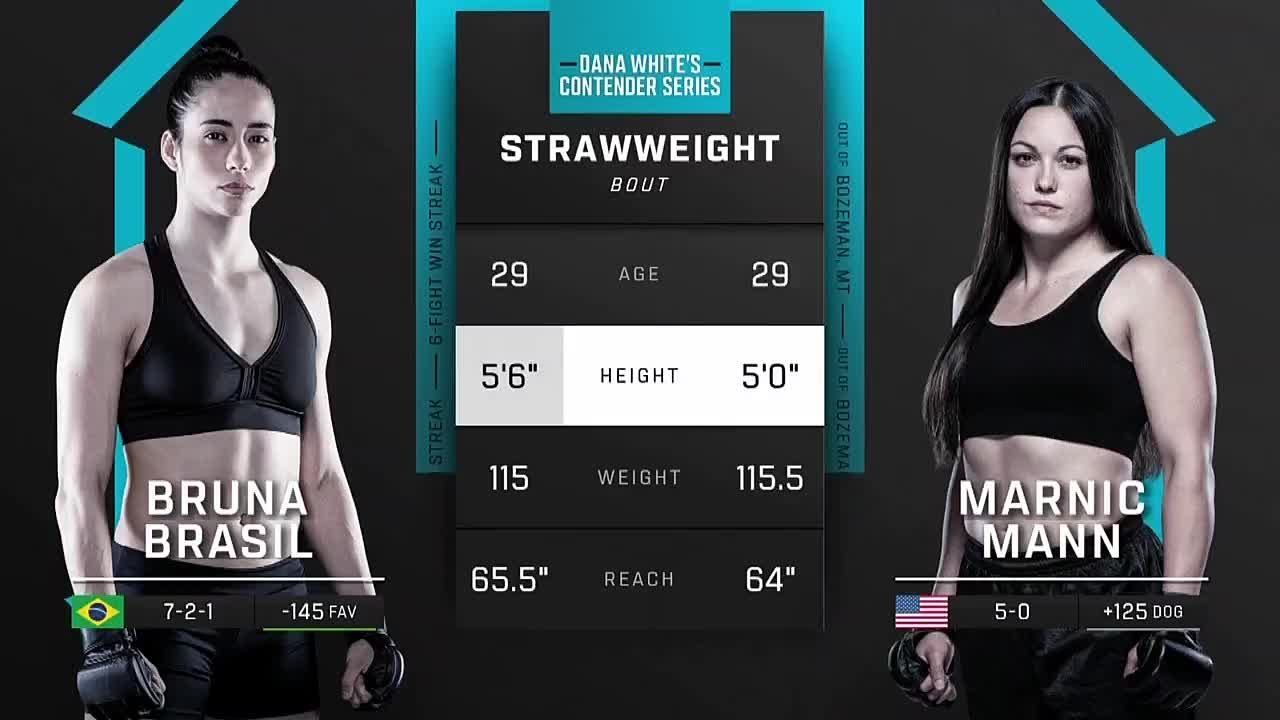 DWCS