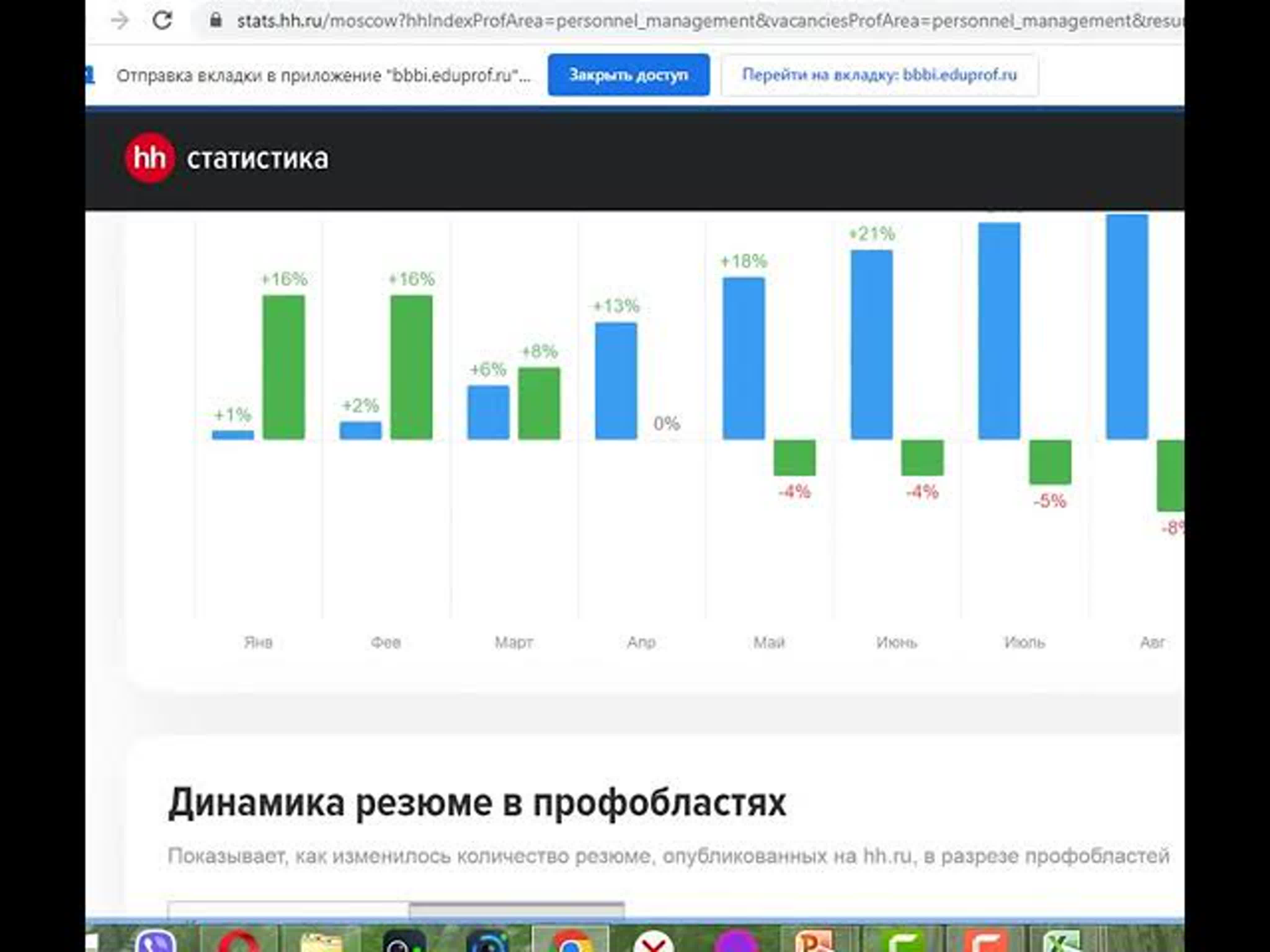 Оформление трудовых отношений