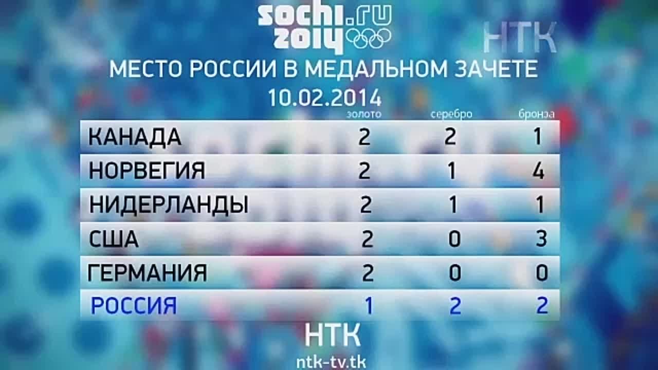 Стрим, НТК, Актив и т.д.