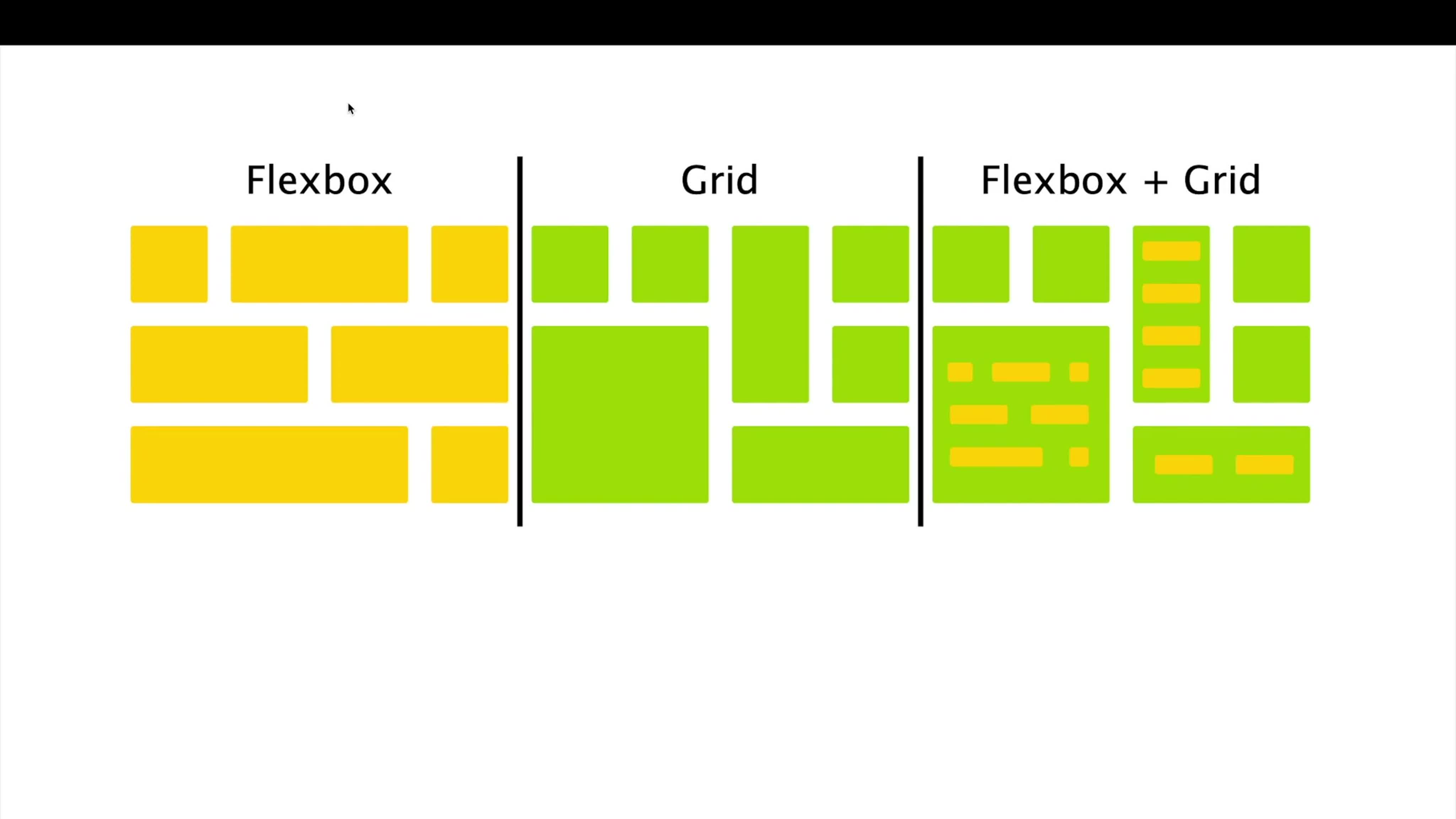 Курс по CSS Flexbox