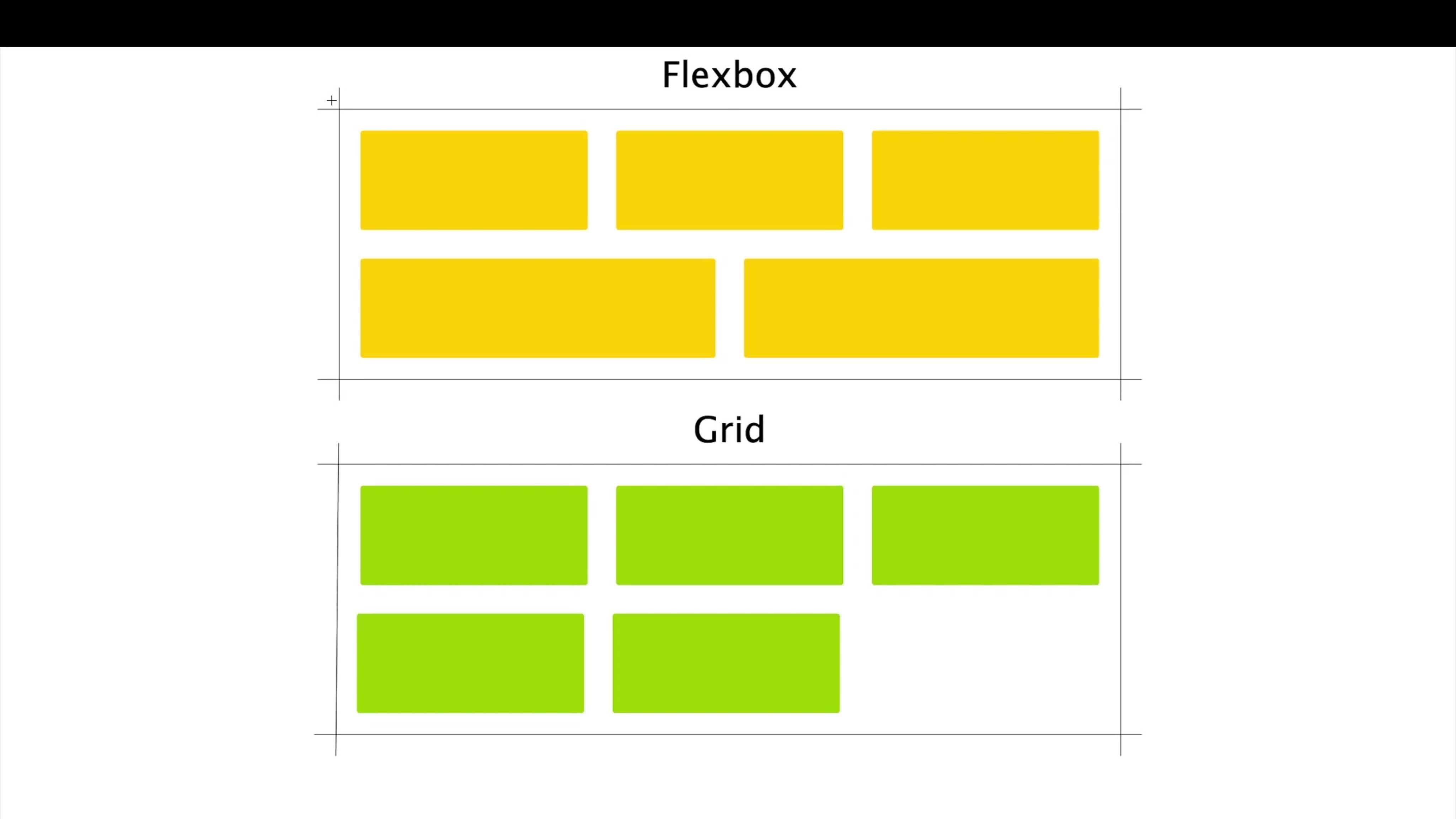 Курс по CSS Grid