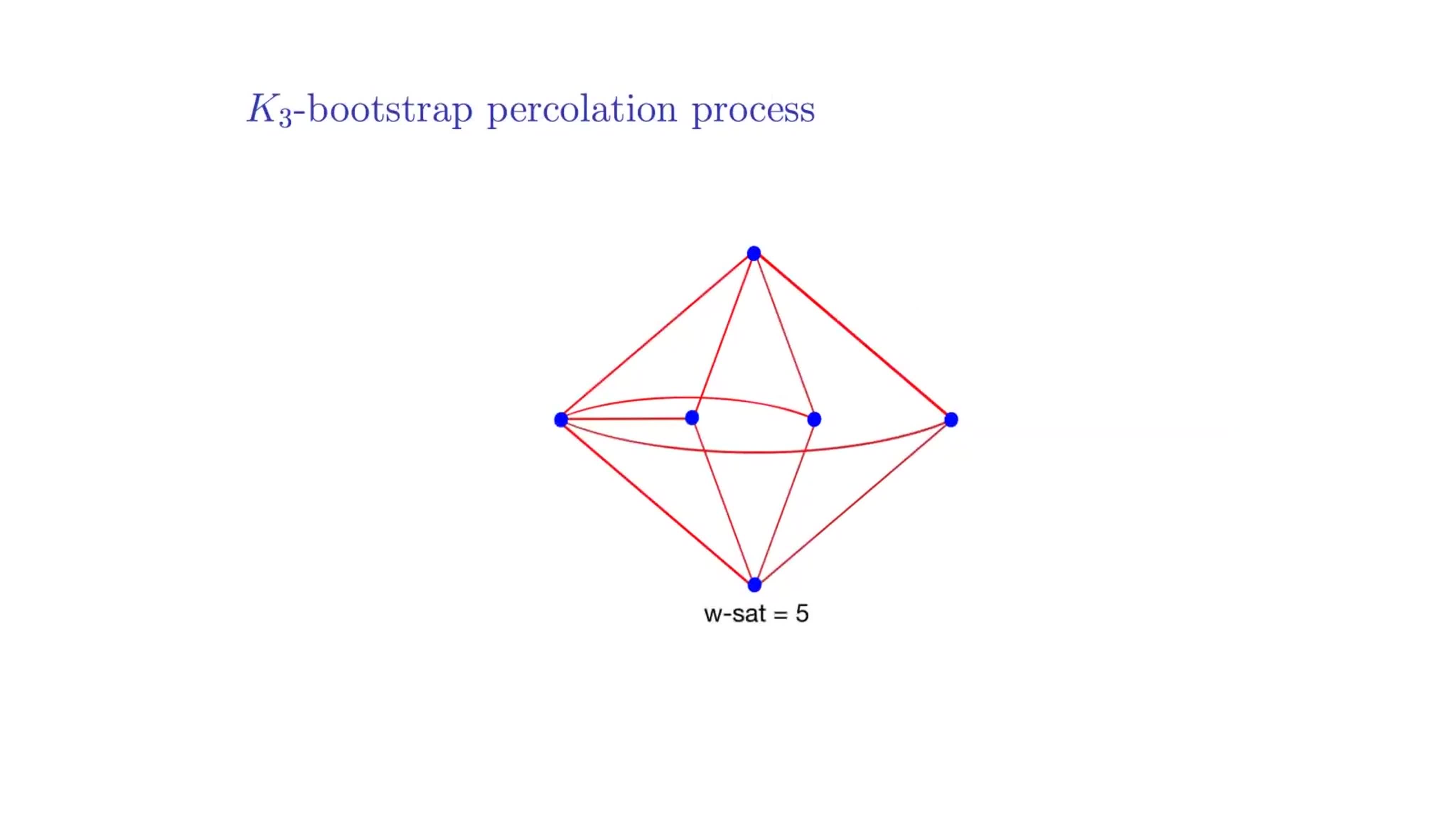 Combinatorics and Geometry Days II