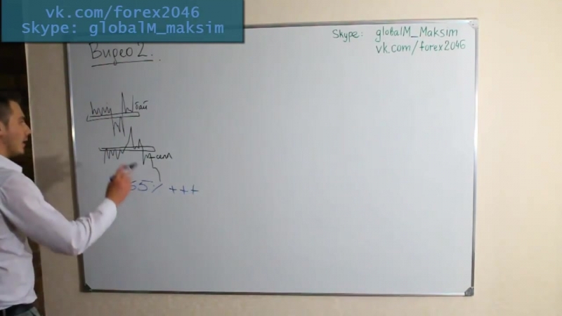 Торговая система Снайпер