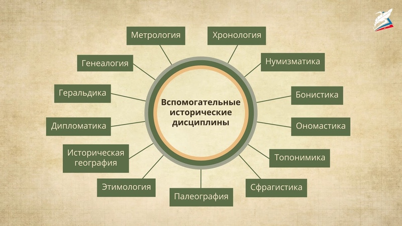 История 5 класс