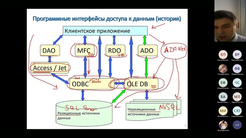 Базы данных