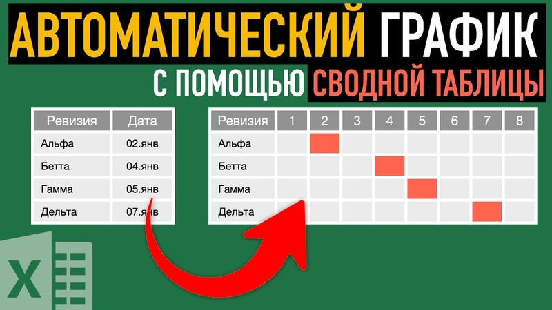 Сводные таблицы Excel