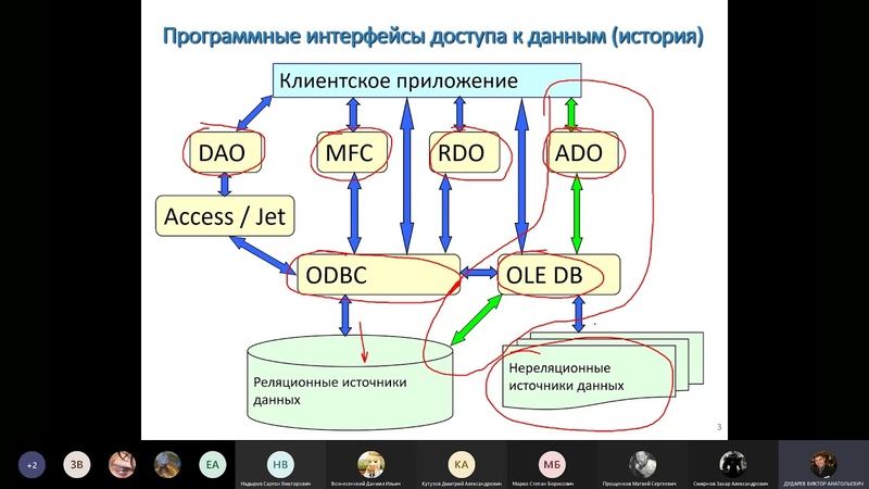 Разработка клиент-серверных приложений