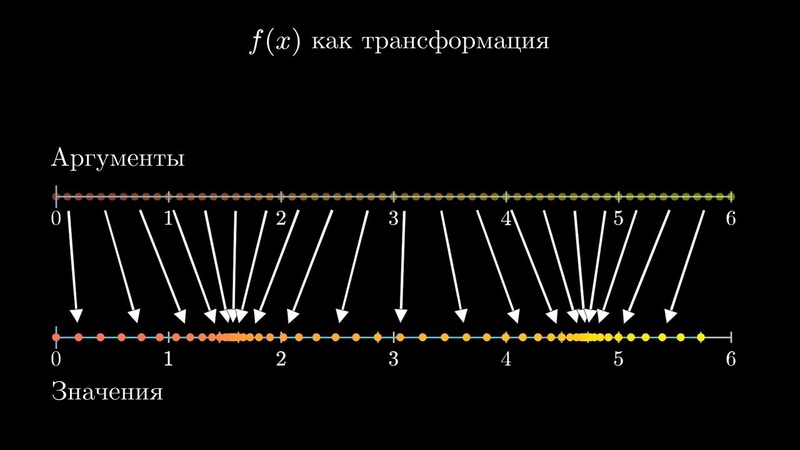 Суть матанализа