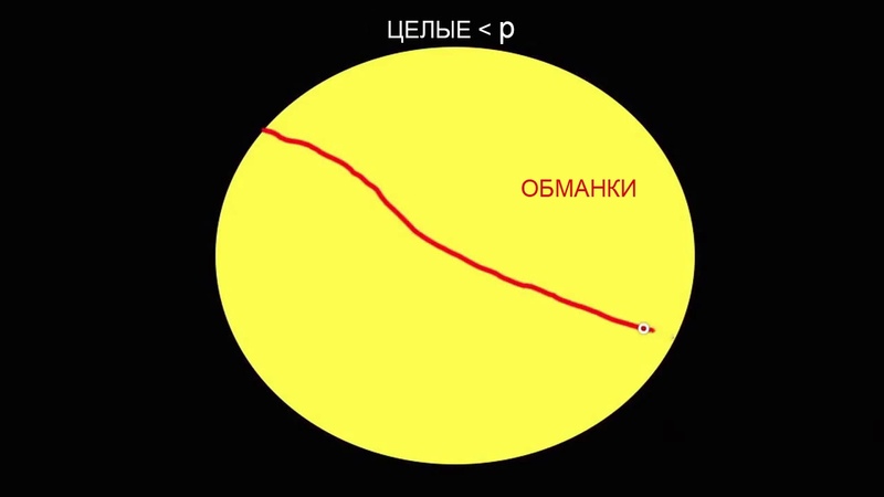 Криптография. Программирование