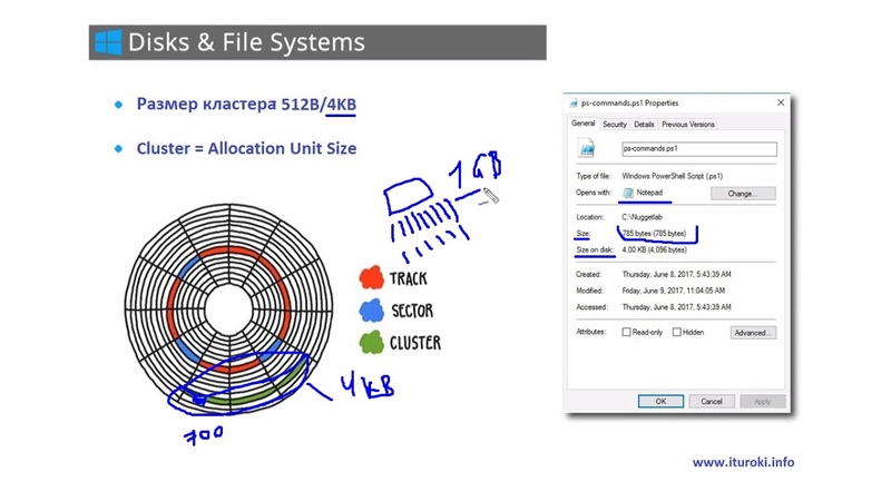 Курсы Server 2016 (70-740)