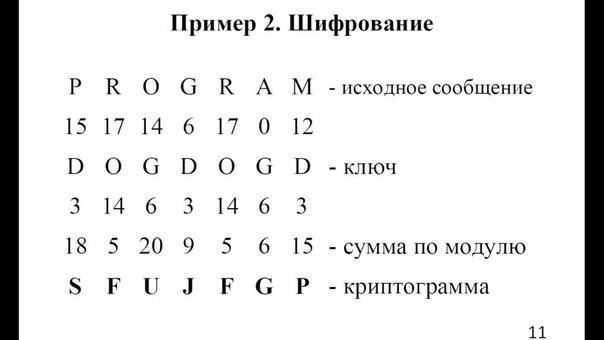 Информатика (математические основы)