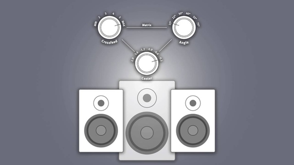 SPL - Sound Performance Lab