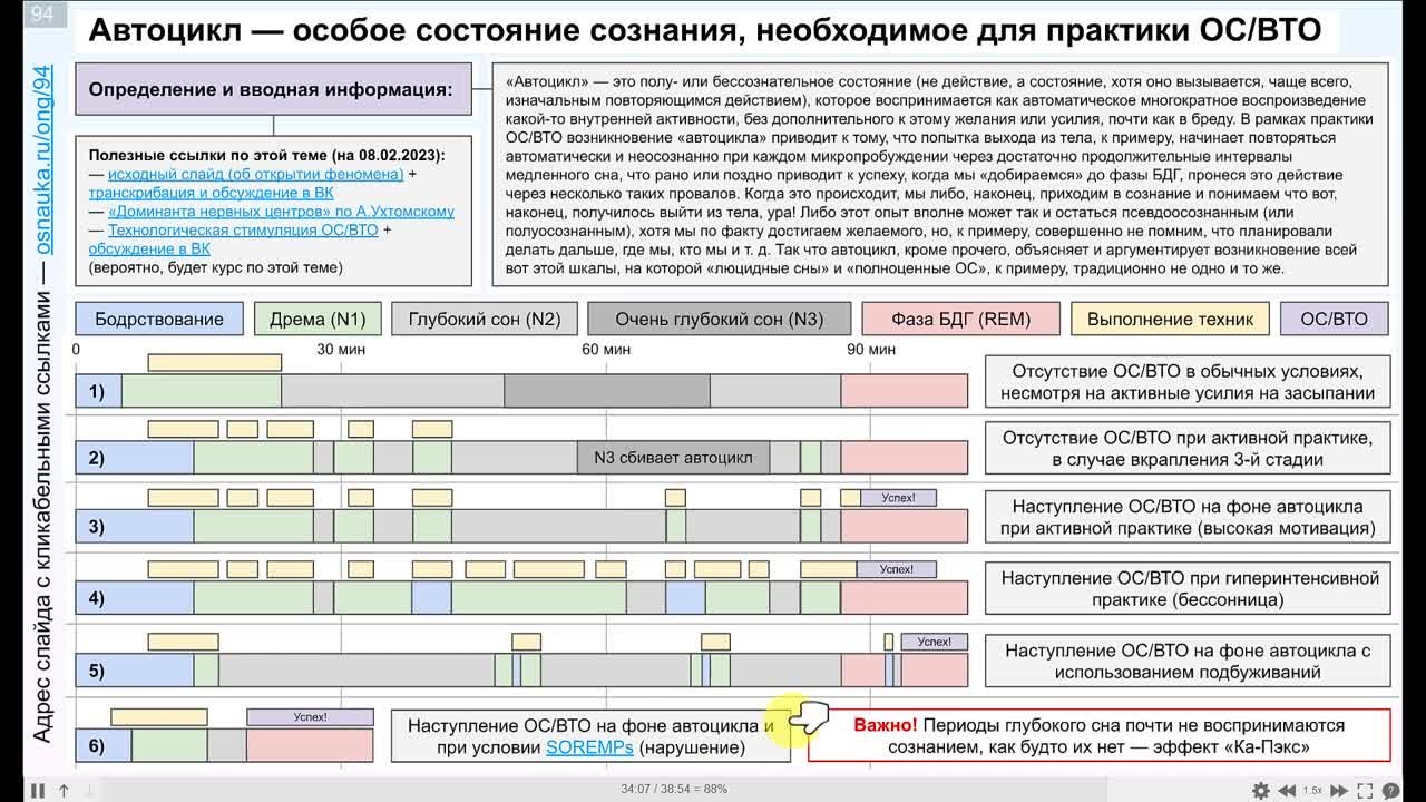 Лекции