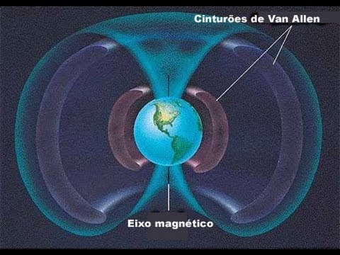 Videos Interesantes