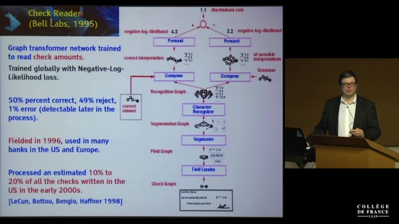 Deep Learning at Collège de France (Yann LeCun)
