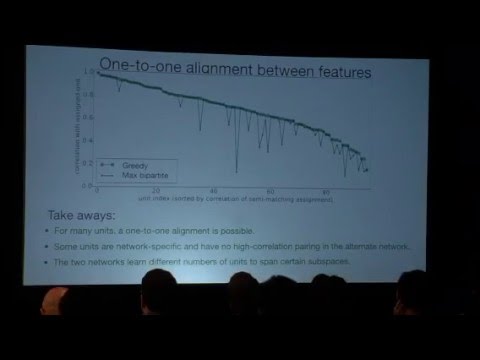 ICLR 2016