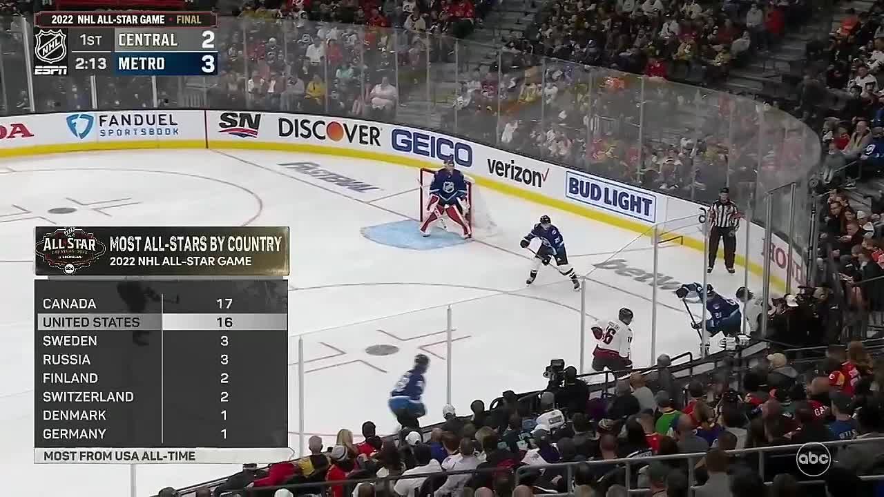 All-Star Game нхл
