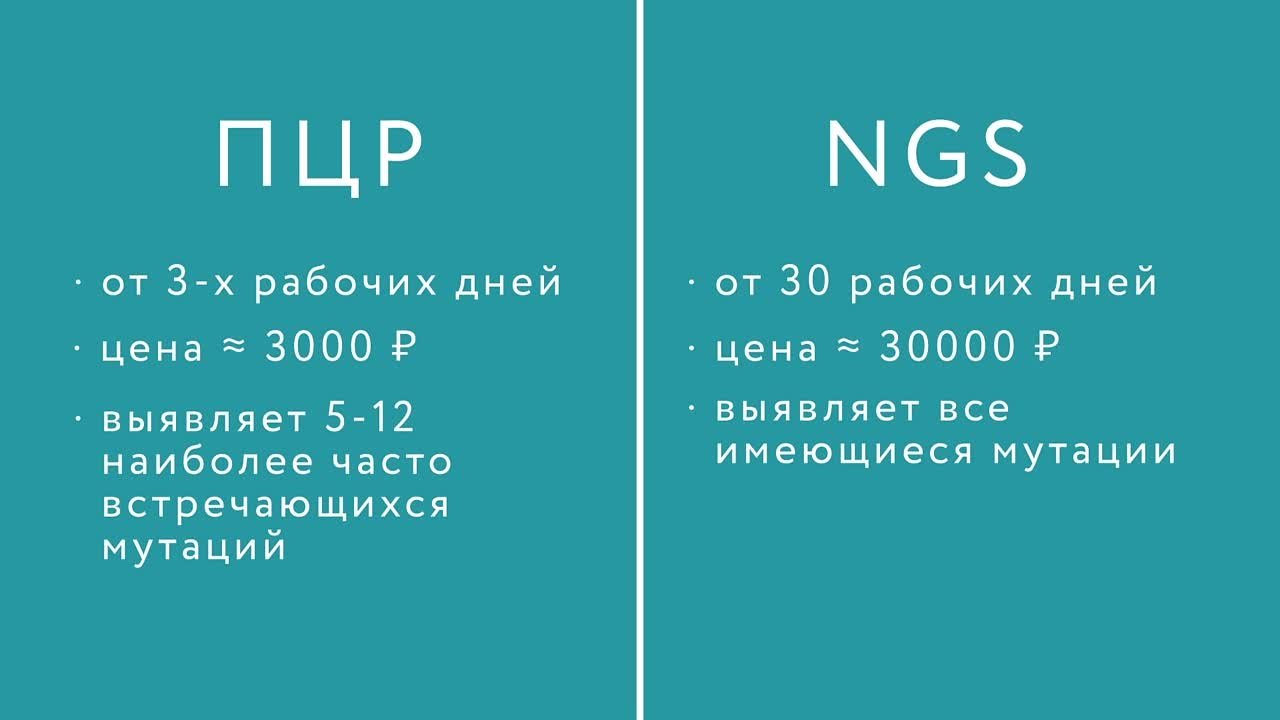 мутация BRCA