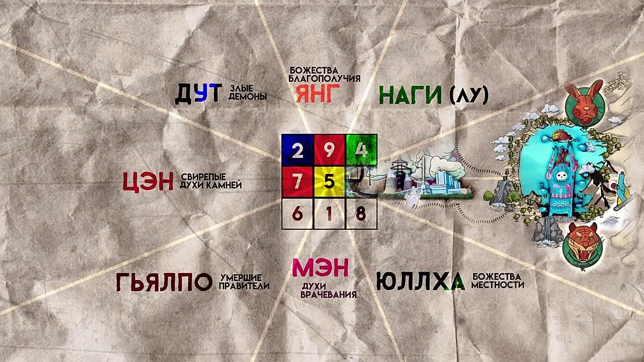 Картографирование сновидений