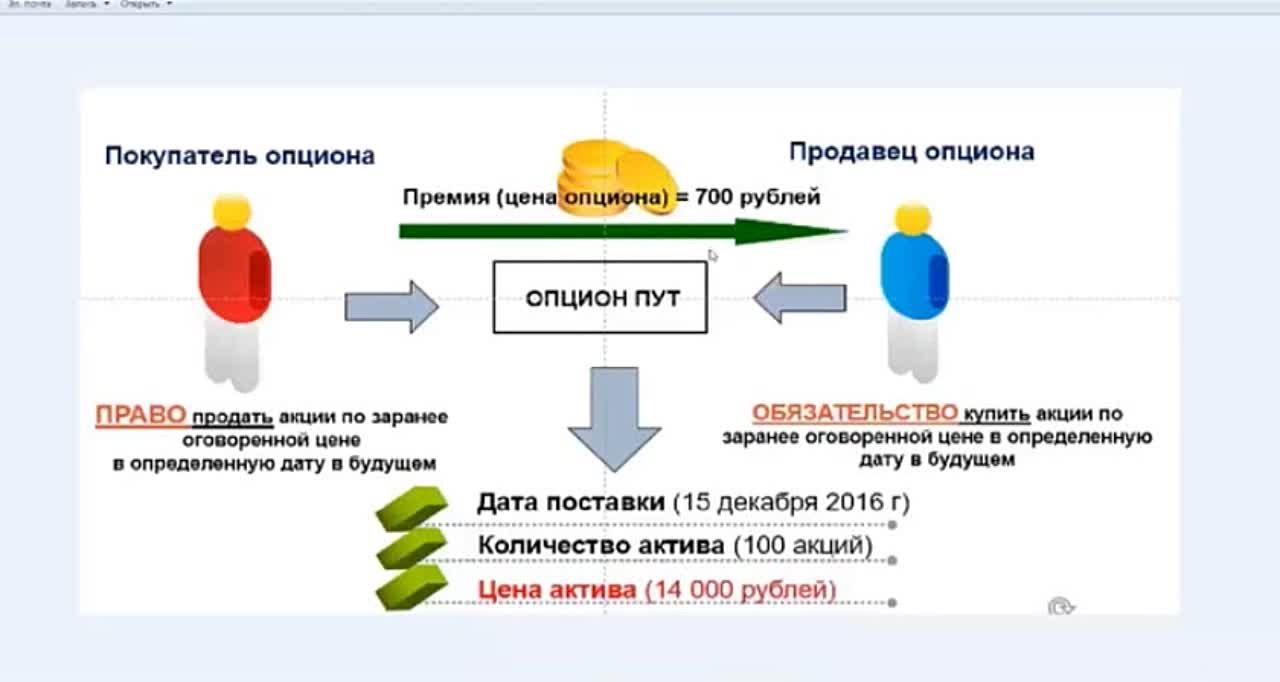 Опционы