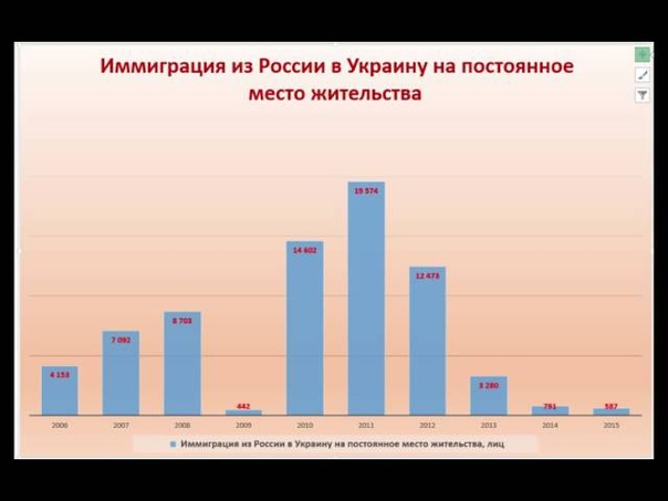 Александр Охрименко, Президент Украинского аналитического центра
