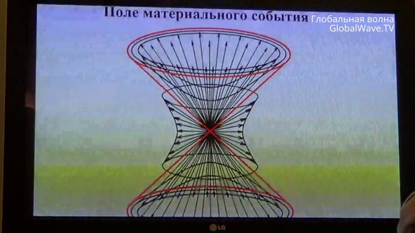 остановка времени