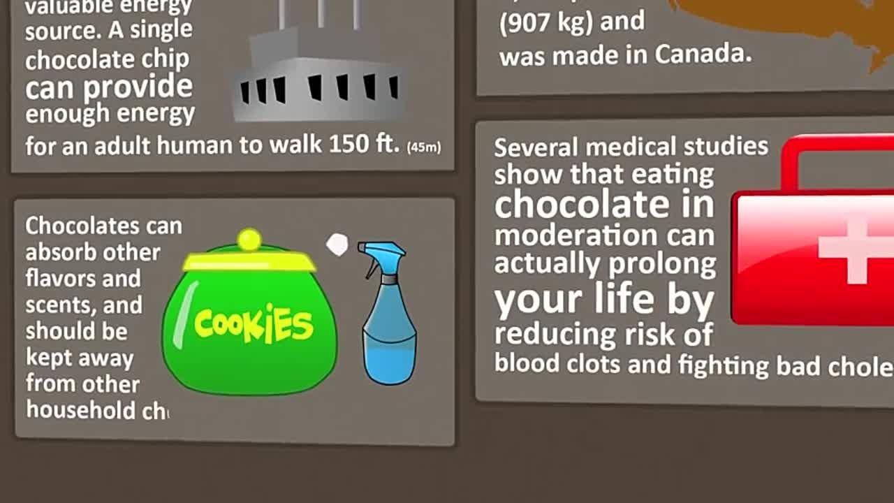 Facts and Statistics