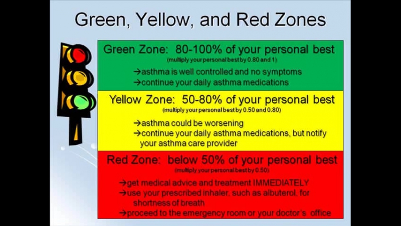 Бронхиальная астма