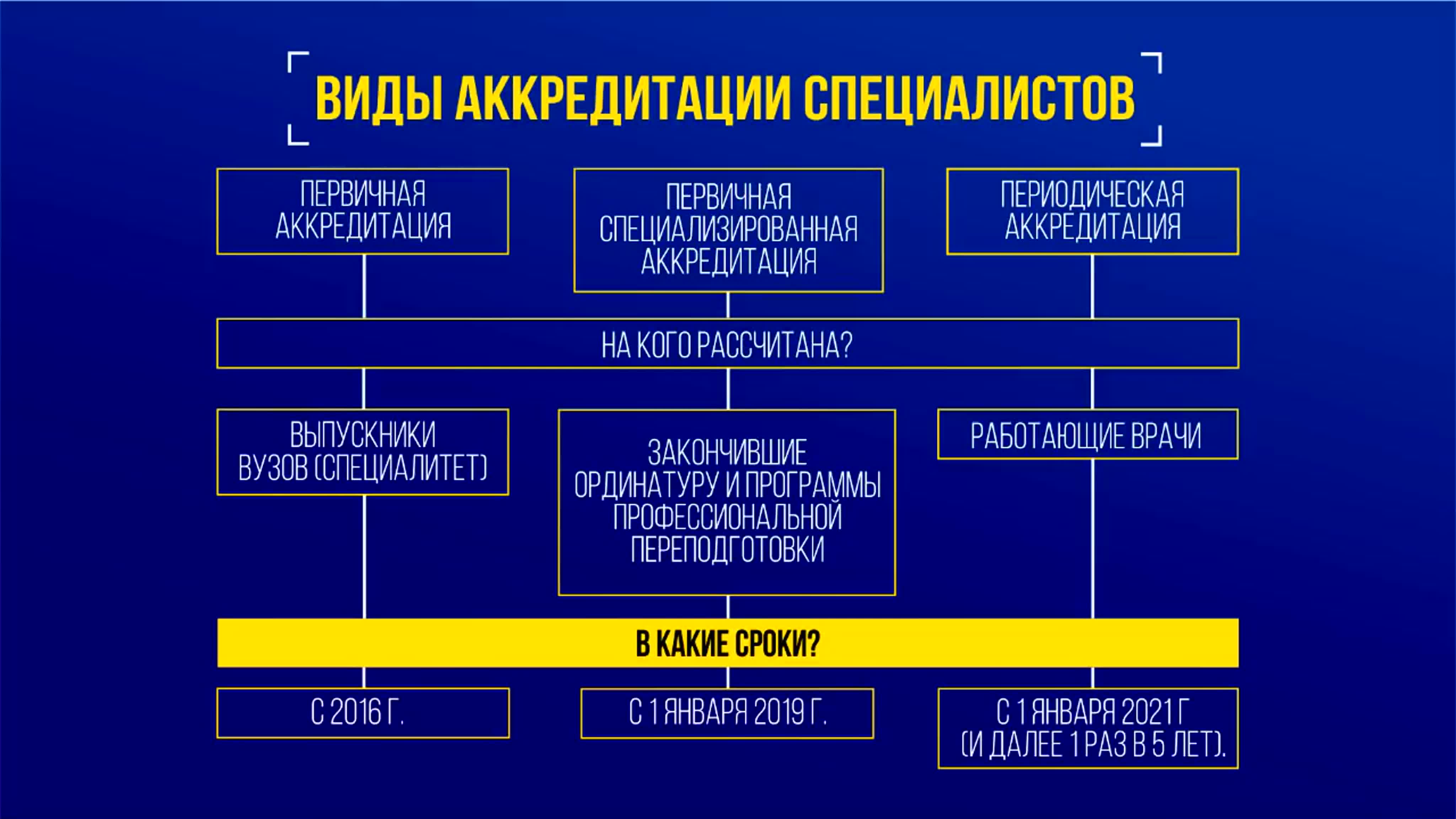 РТР-Медицина