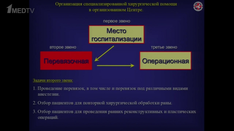 конференции «Оказание скорой и неотложной медицинской помощи раненым и пострадавшим»