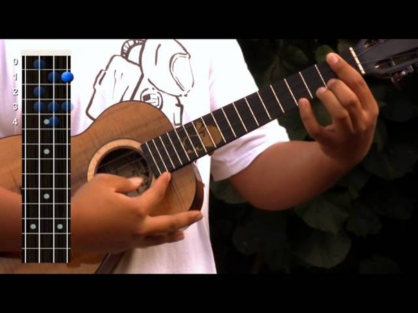 Uke Minutes