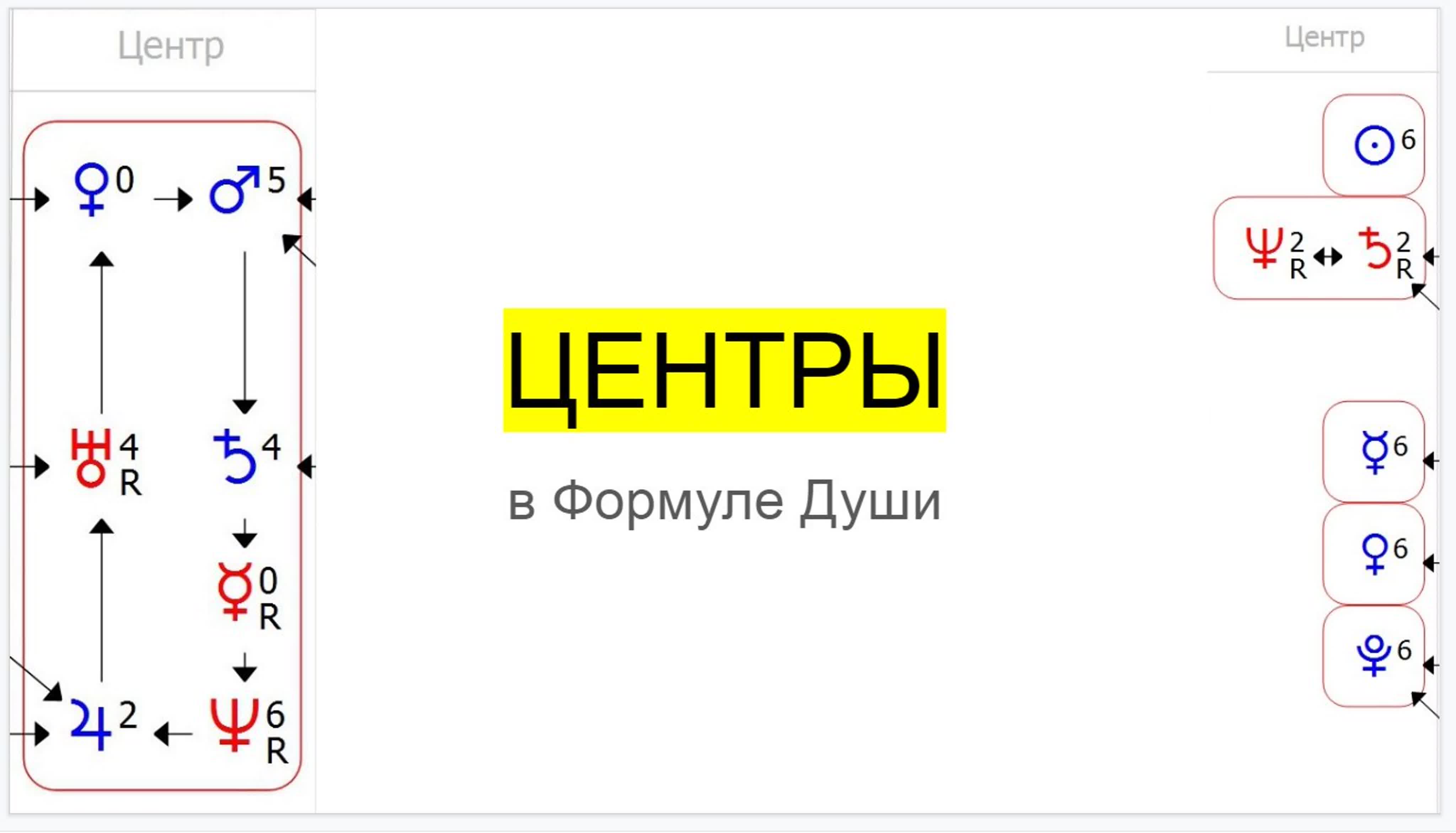 Обучение Формула Души