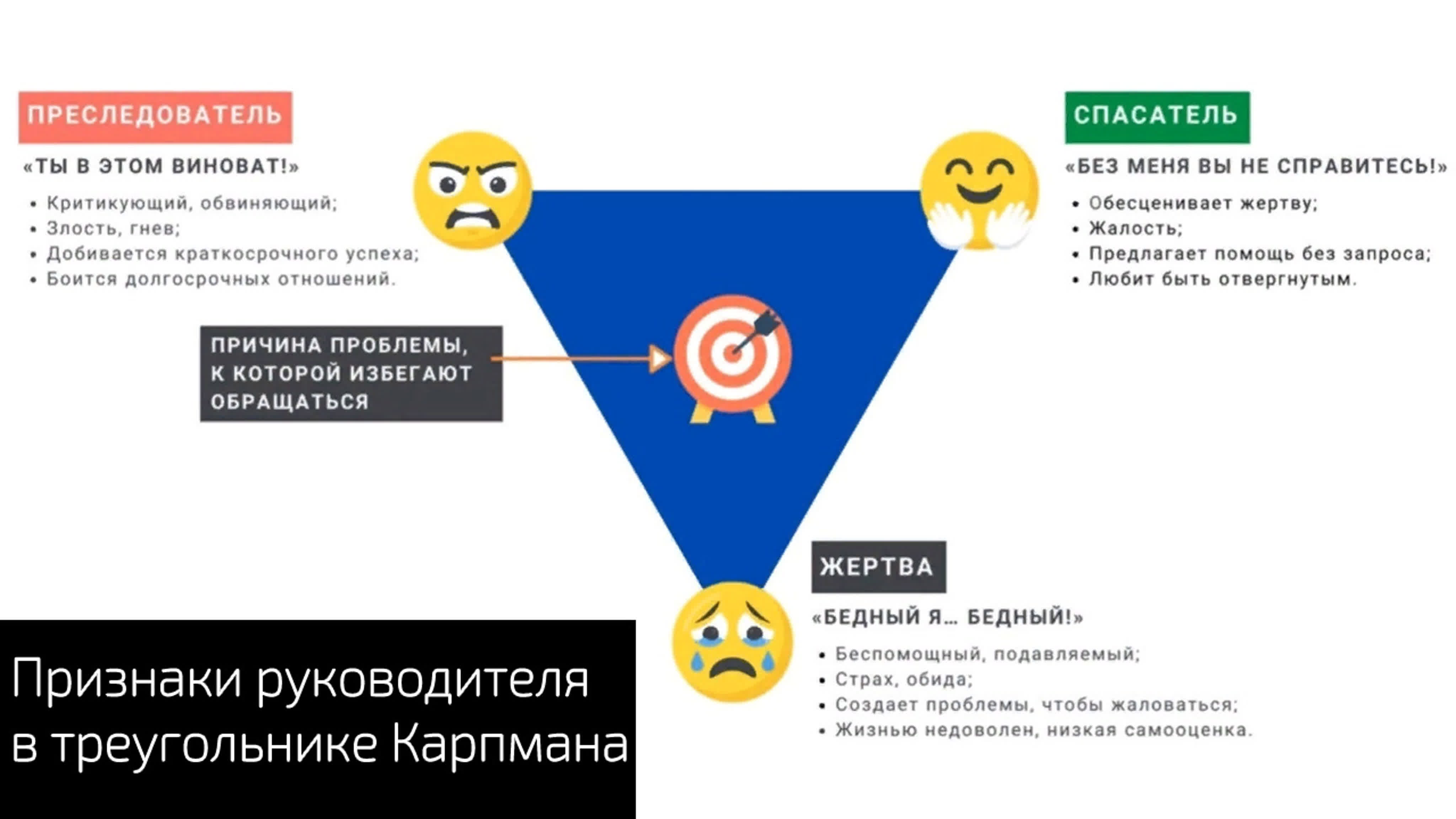 Альберт Сафин - Признаки руководителя в треугольнике Карпмана