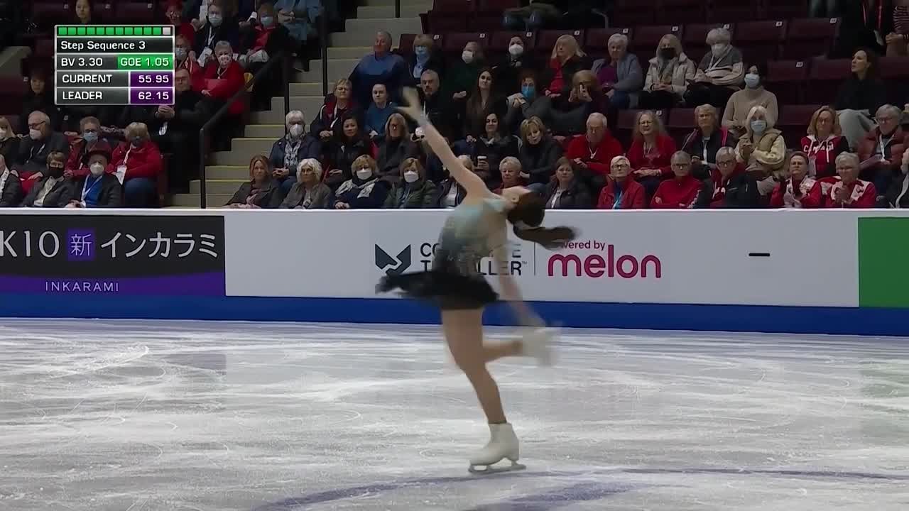 2022 Skate Canada