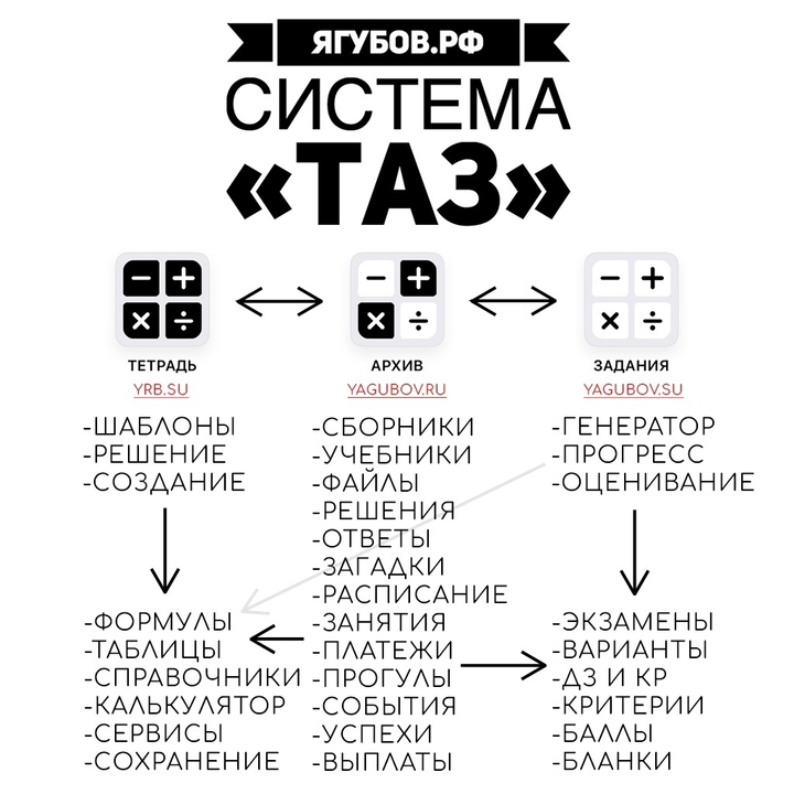 СИСТЕМА «ТАЗ»