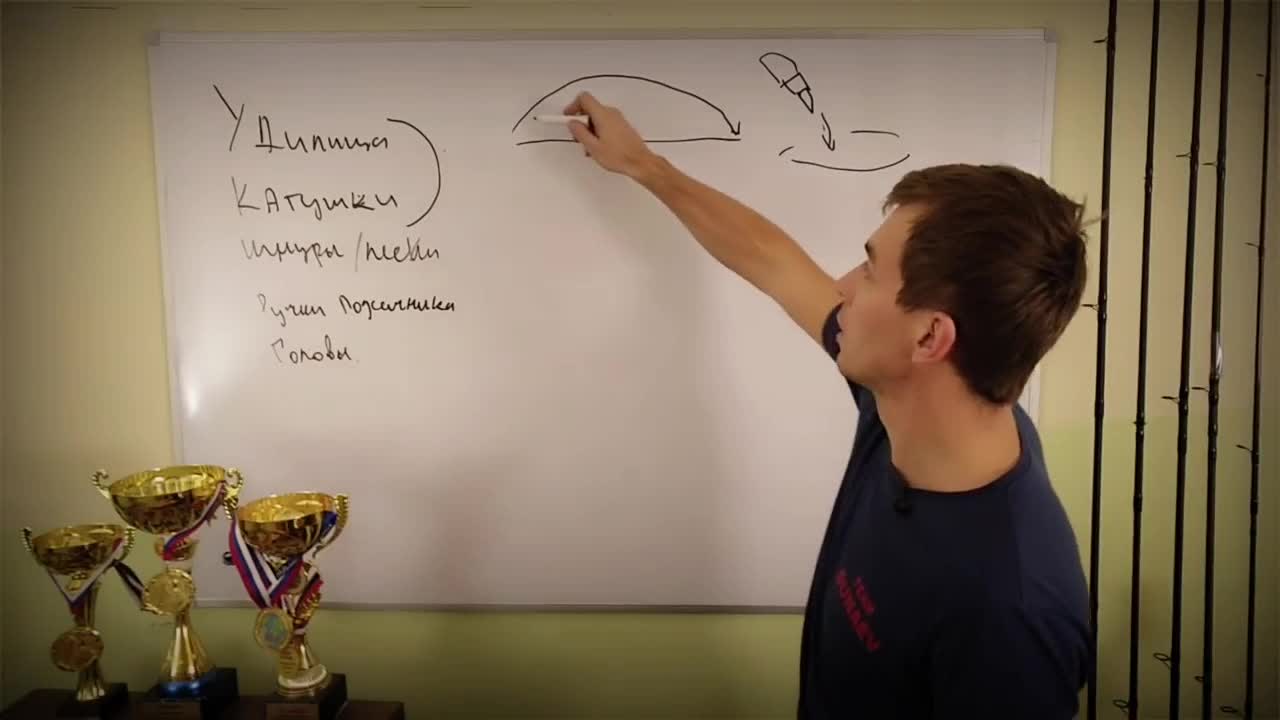 Обучение, мастер-классы, семинары по фидеру