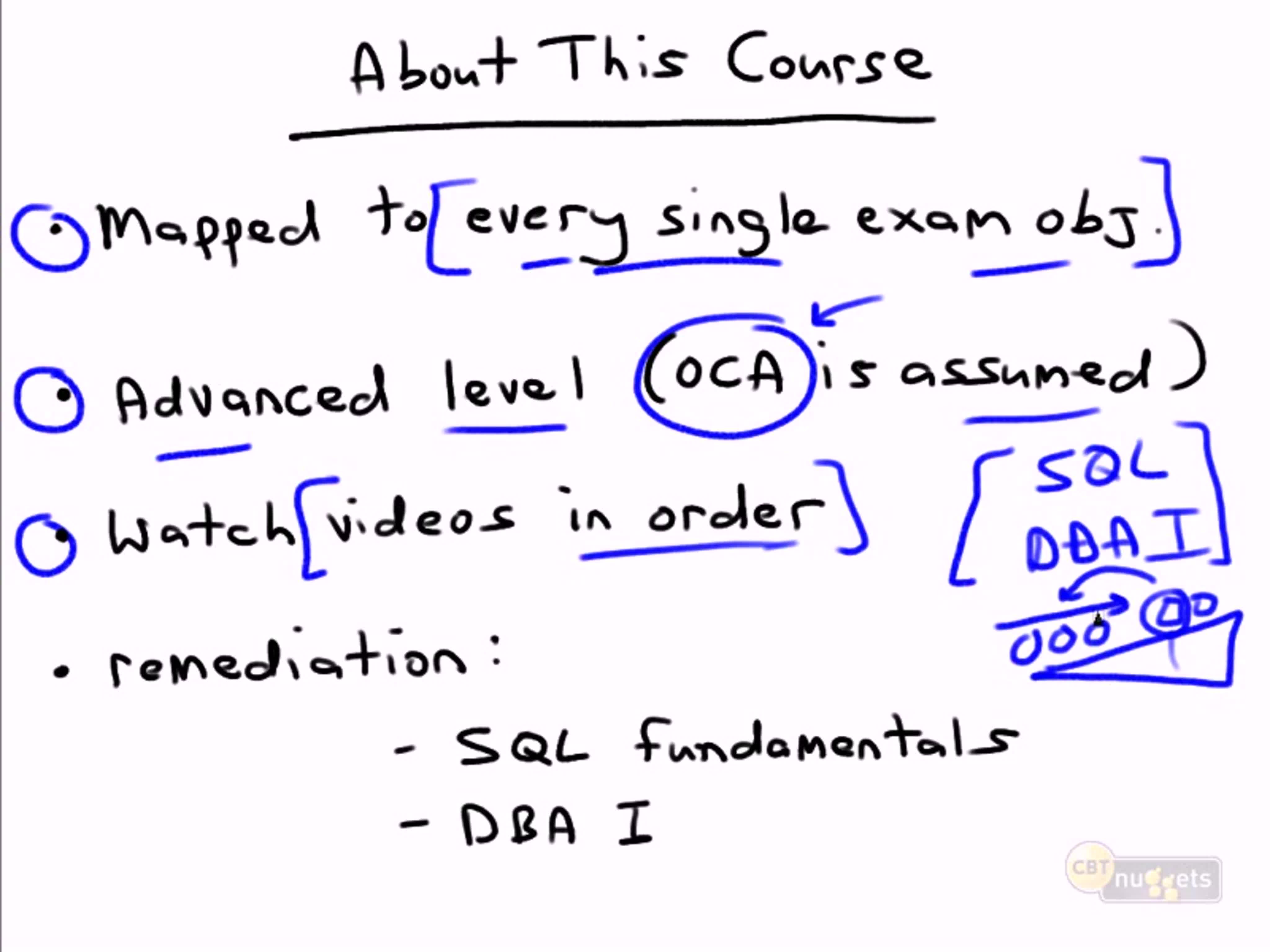 Oracle Database 11g DBA II 1Z0-053