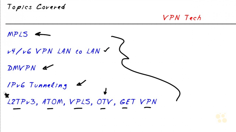 CCIE RS v5 VPN Technologies