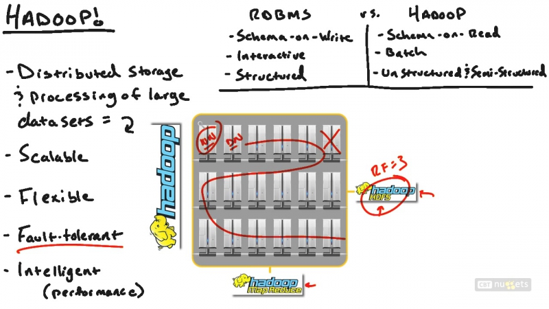 Apache Hadoop