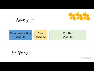 CCIE R&S v5 Network Principles