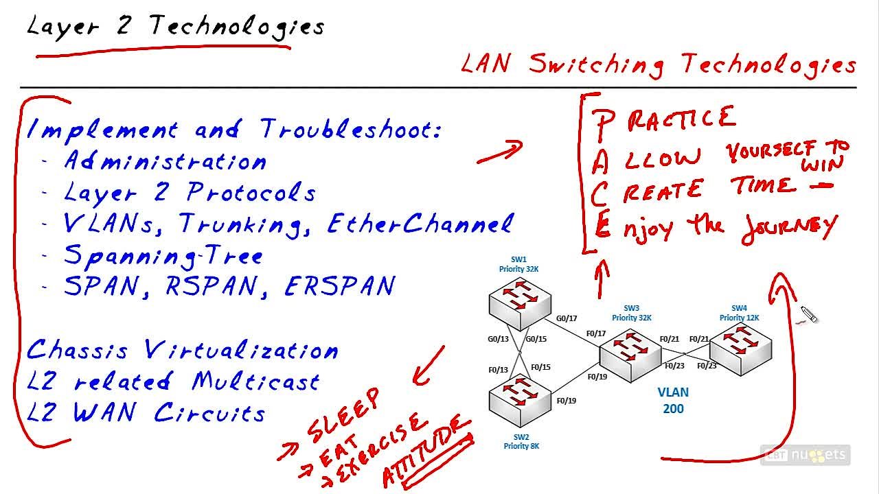 CCIE RS v5 Layer 2 Technologies