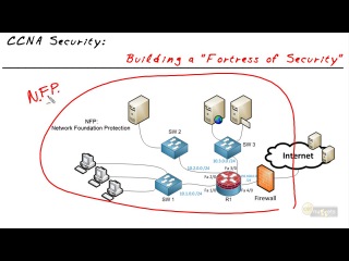 CCNA Security