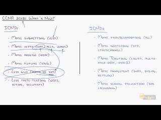 CCNA R&S