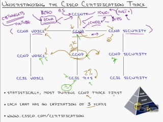 CCNA Voice ICOMM 640-461