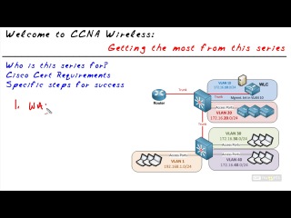 CCNA Wireless IUWNE 640-722