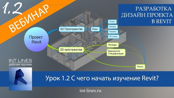 уроки INT LINES